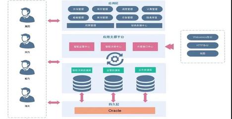 數字科技賦能，激活內河港口活力 軟件科技領域的創新開發與應用