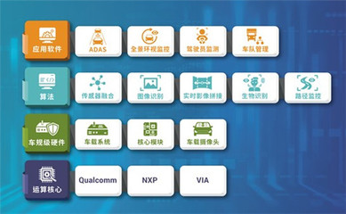 獲ASIL-D認證后的兩大發展路徑 威盛在自動駕駛領域的深層次布局